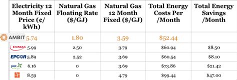 enmax prices